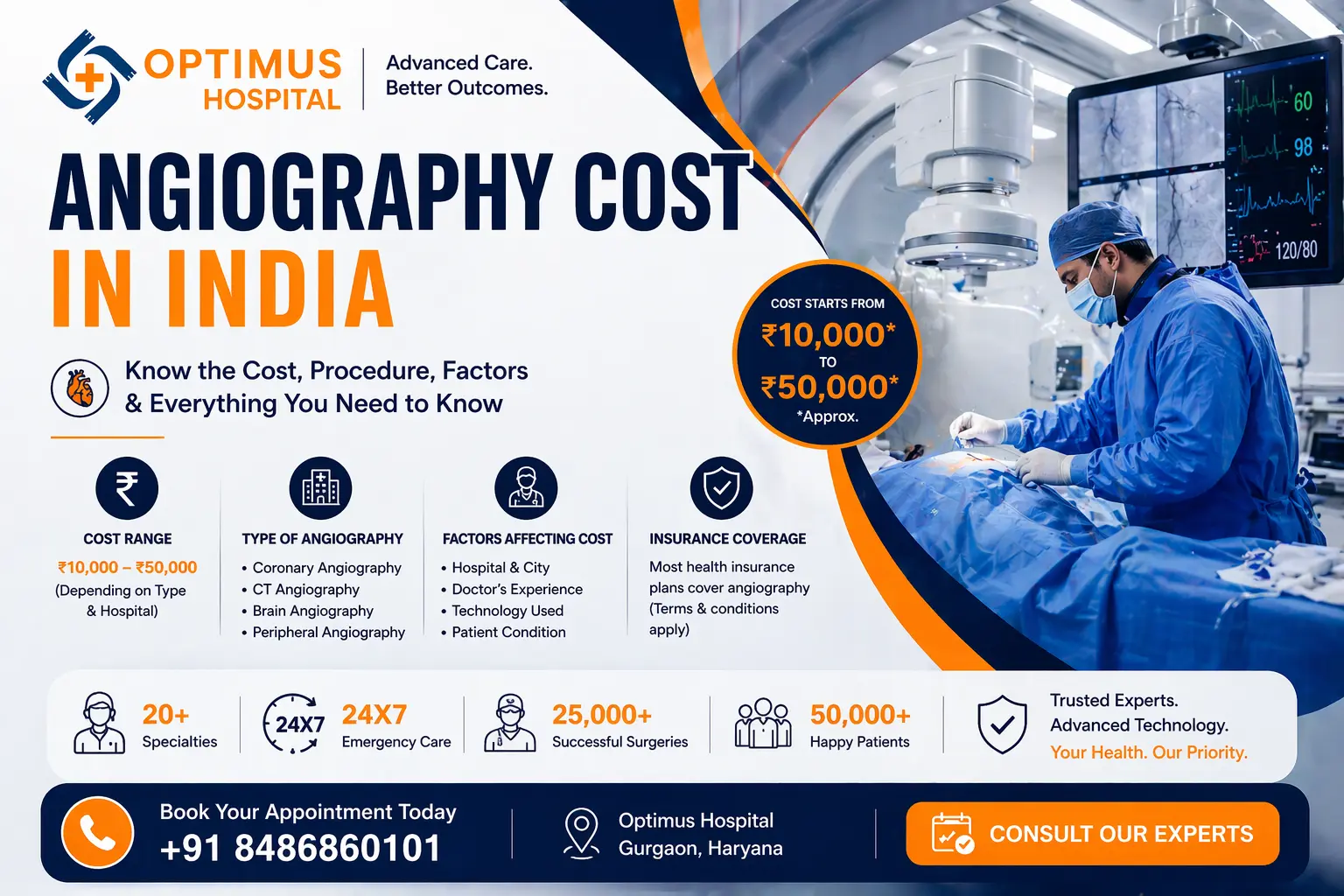 Angiography Cost in India